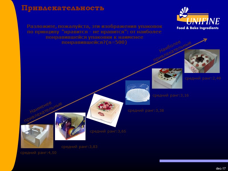 dec-17 Разложите, пожалуйста, эти изображения упаковок по принципу dec-17 Разложите, пожалуйста, эти изображения упаковок по принципу